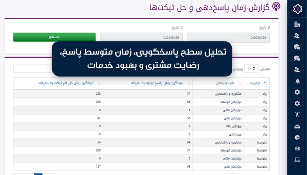 helpdesk Reports Dashboard