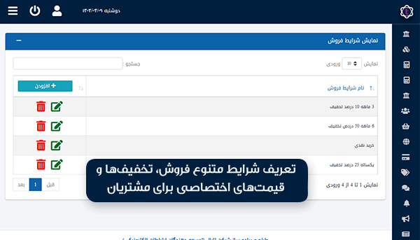 sales Conditions CRM