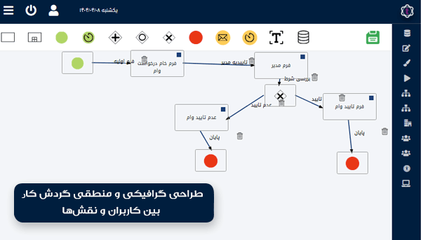 workflow Designer Tool